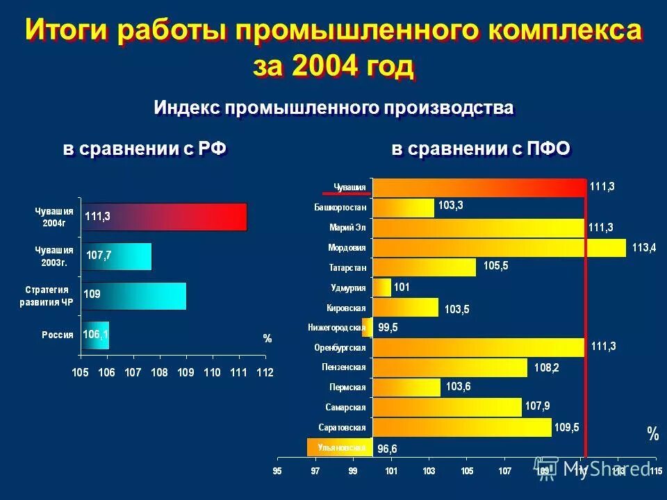 итоги работы промышленности. показатели экономического развития алтайского края 2016-2021. итоги работы промышленности. отрасли тверской области. итоги работы промышленности.
