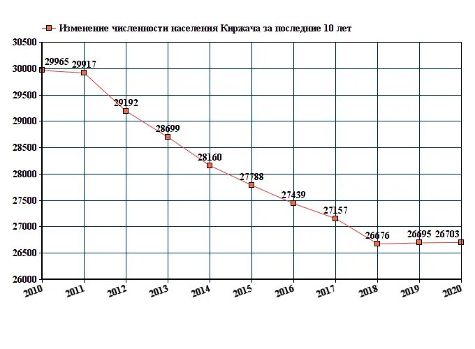 Киржач александров расписание на сегодня. Новосибирск население 2022 году численность. Екатеринбург численность населения 2022. Численность населения Белогорска Амурской области на 2021. Киржач Владимирская область население численность.