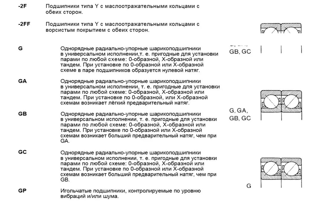 Расшифровка подшипников skf. Подшипники SKF расшифровка маркировки. Подшипник изолированный SKF маркировка. Дуплекс подшипников маркировка. Маркировка подшипников расшифровка 6209.