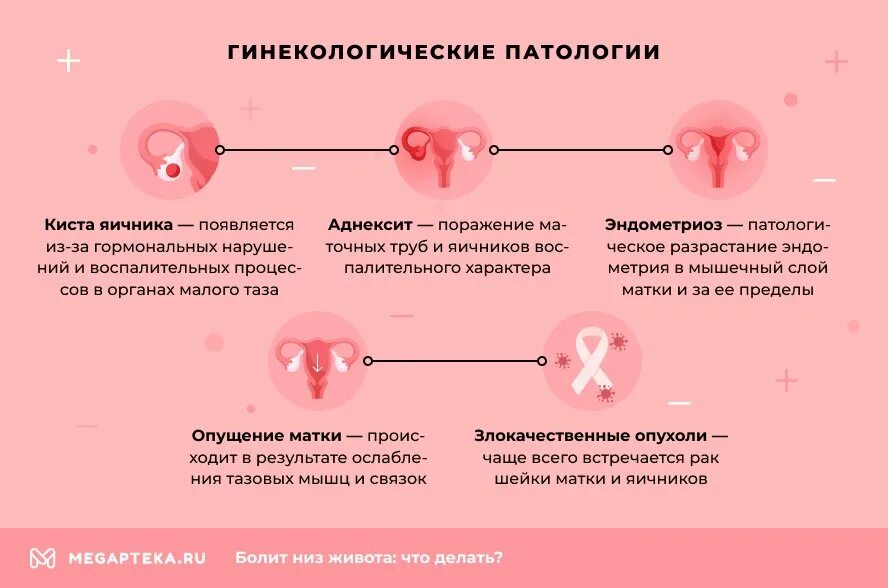 После интимной близости болит низ живота почему. Боли при овуляции. Боли во время овуляции. Болезненная овуляция причины симптомы.