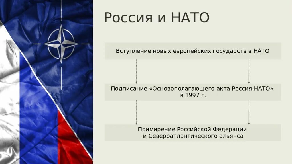 Этапы отношения россии и сша. Взаимоотношения РФ И НАТО. НАТО И Россия отношения. Взаимоотношения России и НАТО. Международные отношения НАТО.