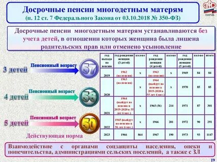 Многодетные на сколько раньше уходят пенсию