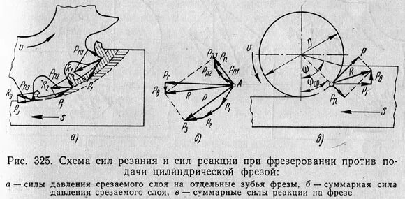 скорость резания для дисковой фрезы р6м5. осевая сила резания при фрезеровании. силы резания при фрезеровании торцевой фрезой. силы резания торцевая фреза. силы резания при фрезеровании торцевой фрезой.