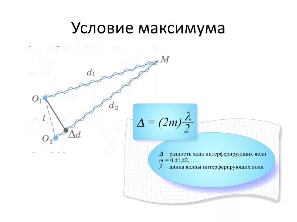 Условие минимума интерференции. Условия максимума и минимума. Разность хода волн. Условия максимума и минимума интерференции. Максимумы при интерференции от двух источников