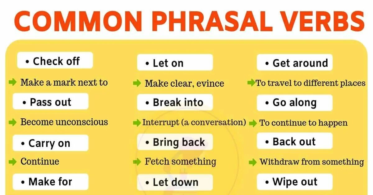 Phrasal verbs. Common Phrasal verbs. English Phrasal verbs. Important Phrasal verbs. Phrasal verbs shopping