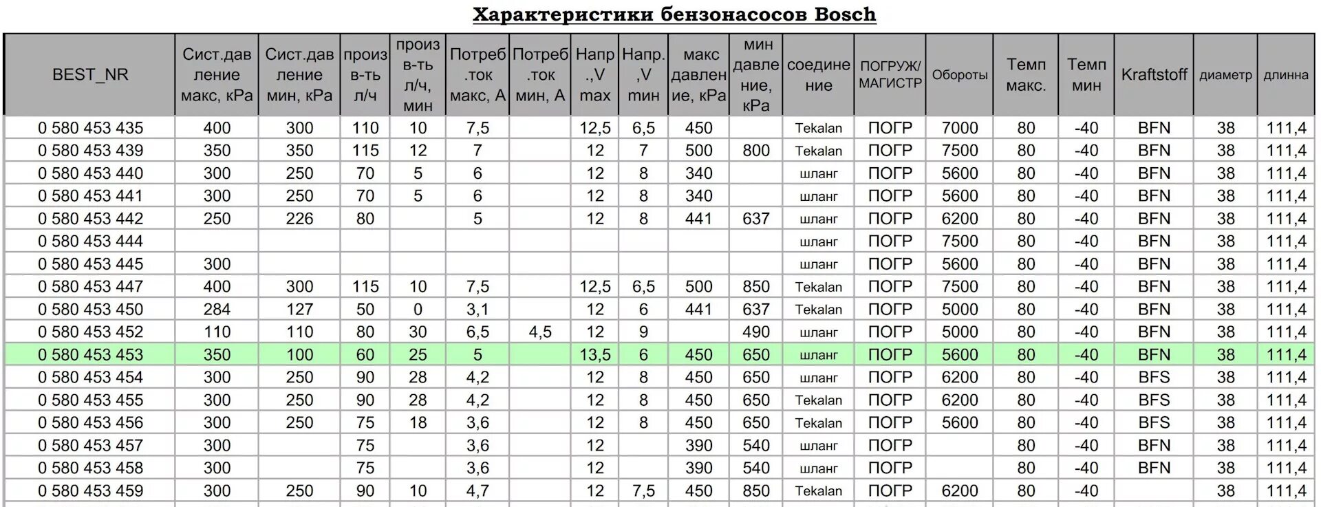 Какая производительность бензонасоса