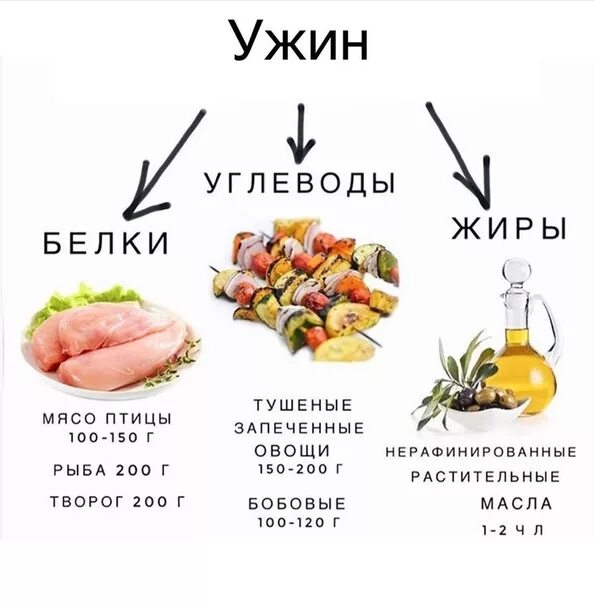 Шпаргалка белки жиры углеводы. Ужин углеводы и жиры. Пища без углеводов ужин. Правильное питание белки жиры.