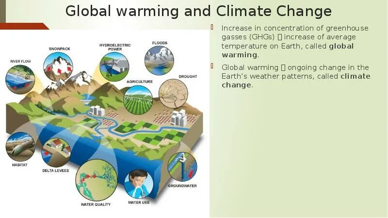 Impact on the environment. Human Impact on the environment. Human Impact on nature. Consequences of Human Impact on the environment:.