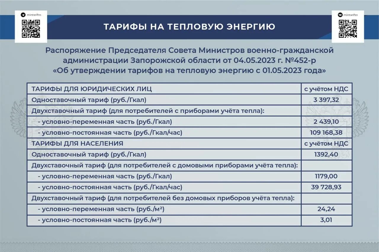 Тарифы жкх 2025 года. Тарифы жкх. сельский тариф жкх. тарифы коммунальных услуг в днр 2025. тарифы жкх новосибирск 2025.