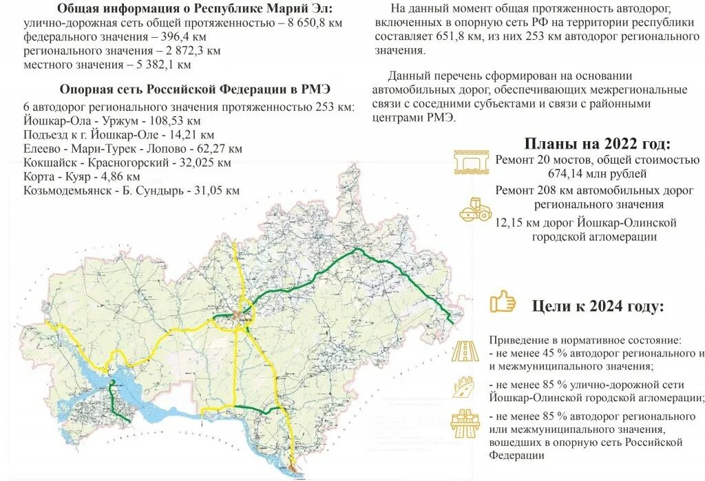 Дороги республики марий эл. Дорожная сеть Республики Марий Эл. Опорная сеть автодорог России. Федеральные трассы Марий Эл. Опорная сеть автомобильных дорог это.