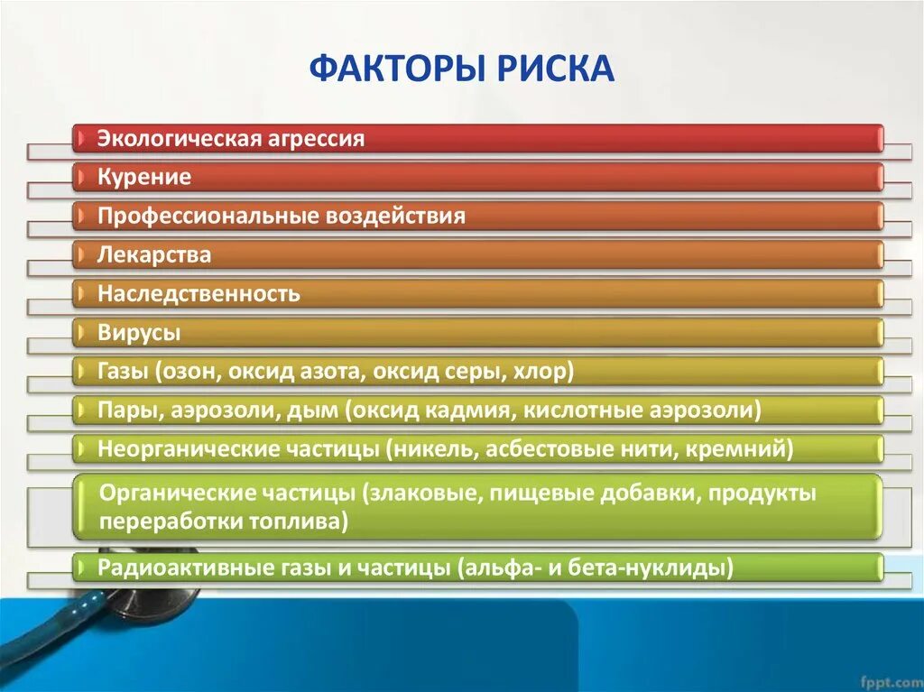 Риск для жизни и здоровья человека. Выявление факторов риска заболеваний. Факторы риска перечислить. Охарактеризуйте факторы риска. Перечислите факторы риска развития заболеваний.