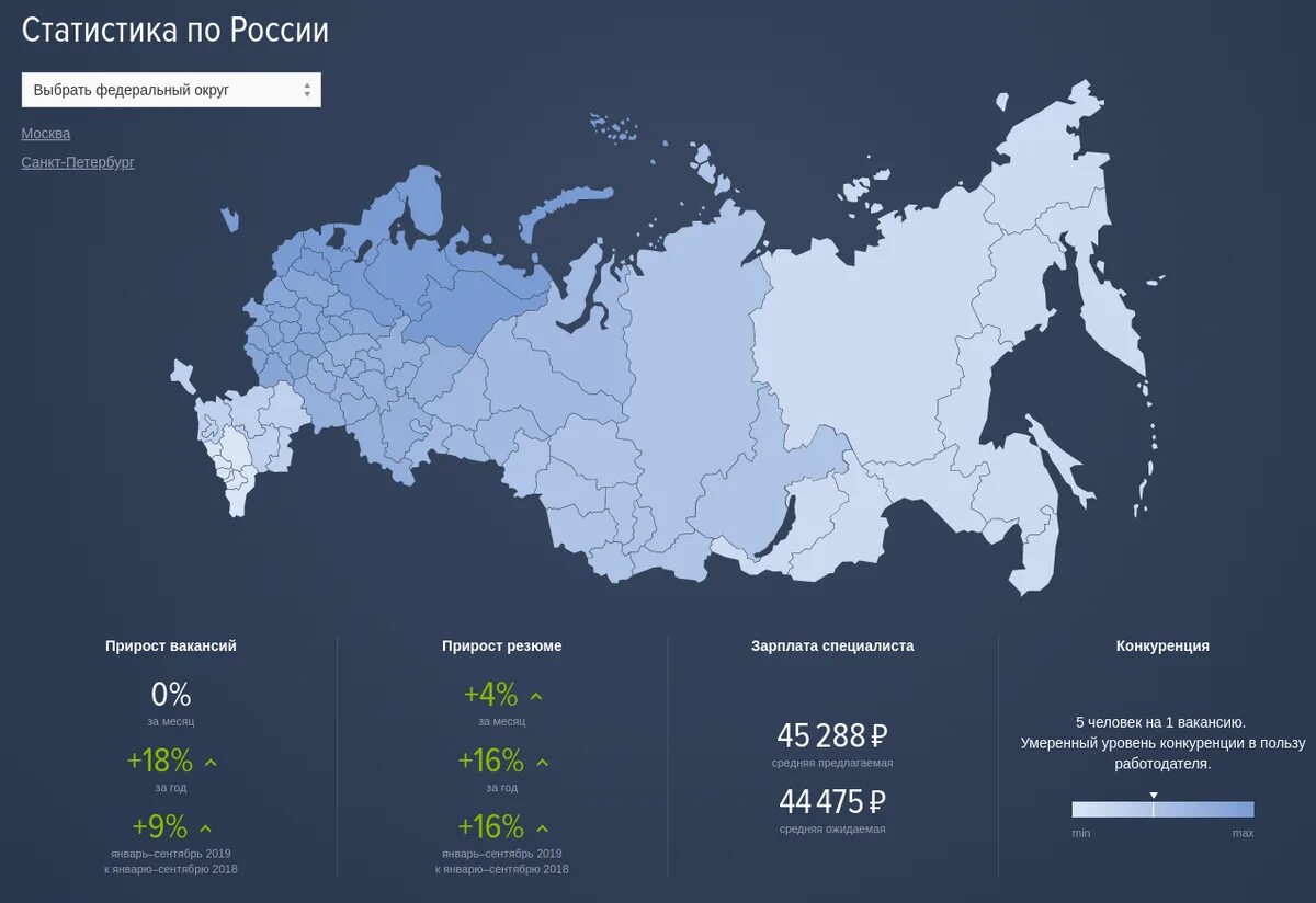 Шаблон росстат 2025