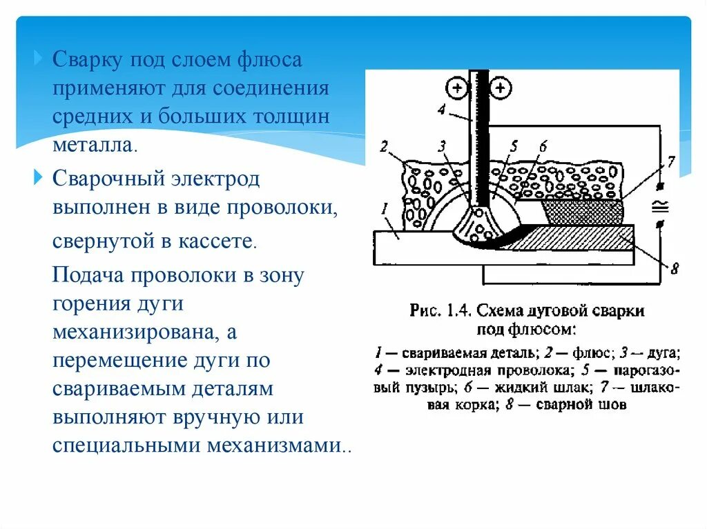 Защитные газы флюсы