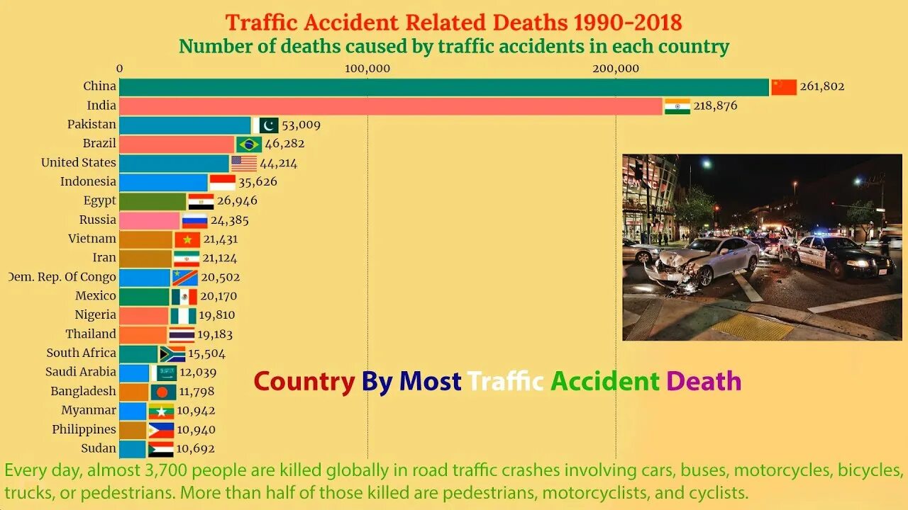 Death related. Statistics of deaths from road accidents. road accident statistic 2023. schedule of road accidents in russia. what are the most common cases of deaths in traffic accidents?.