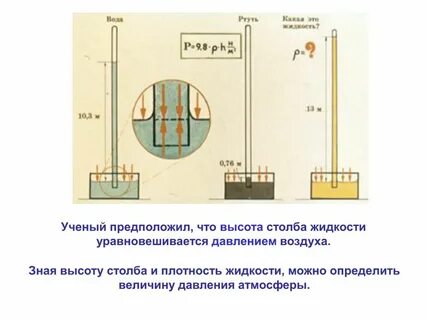 Давление жидкости прямо пропорционально плотности жидкости