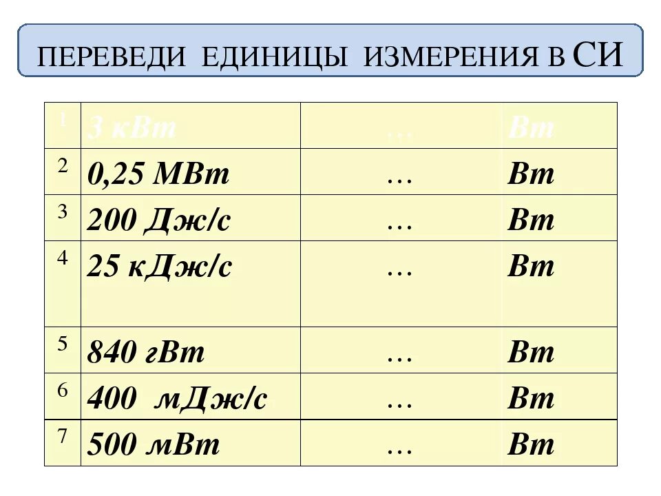 В системе си единица теплоты. Квт это единица измерения. перевести единицы измерения. перевести единицы измерения в си. переведите единицы измерения в си.