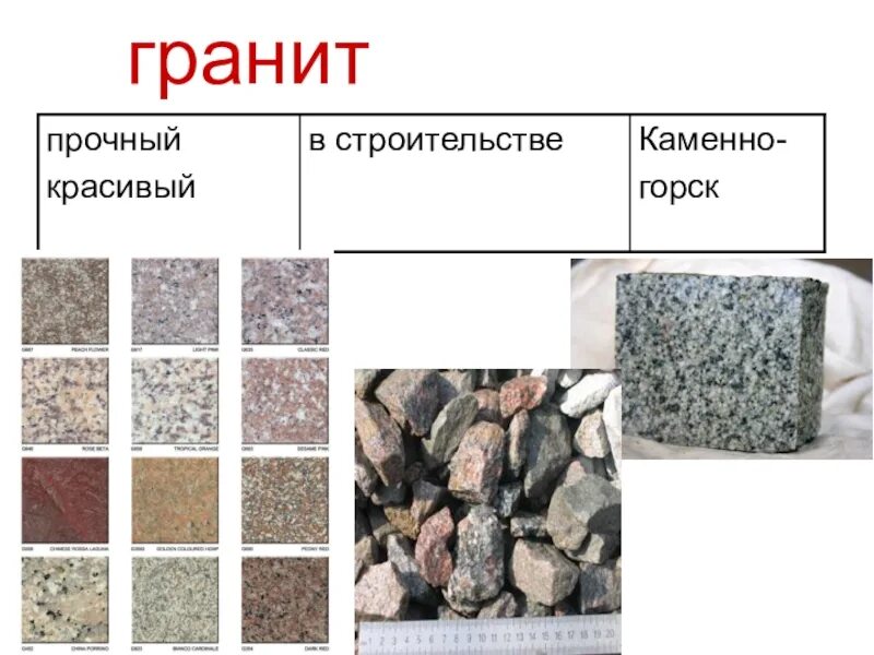 Какие ископаемые в ленинградской области. Полезные ископаемые гранит. Изображение камня гранит. Гранит Горная порода. Рисунок гранита.