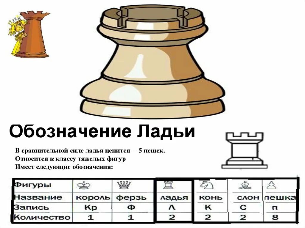 Ладья таблица. Ладья шахматная. Название фигур в шахматах Ладья. Обозначение шахматных фигур. Обозначение ладьи в шахматах.