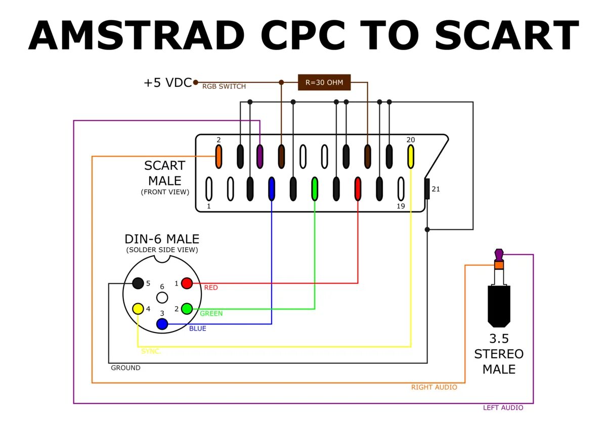 VGA SCART распиновка. Схема шнура скарт тюльпан. Скарт разъем схема. SCART переходник распиновка.
