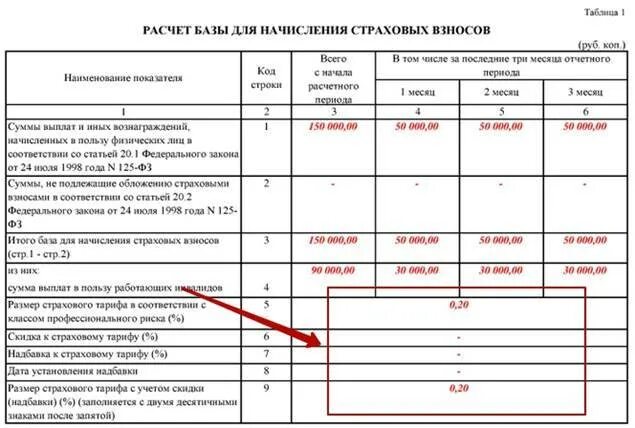 Узнать размер страхового тарифа фсс. Расчет страховых взносов таблица. Страховые взносы от несчастных случаев процент. Ставка страховых взносов от несчастных случаев в 2021 году таблица. Ставка страховых взносов на травматизм.