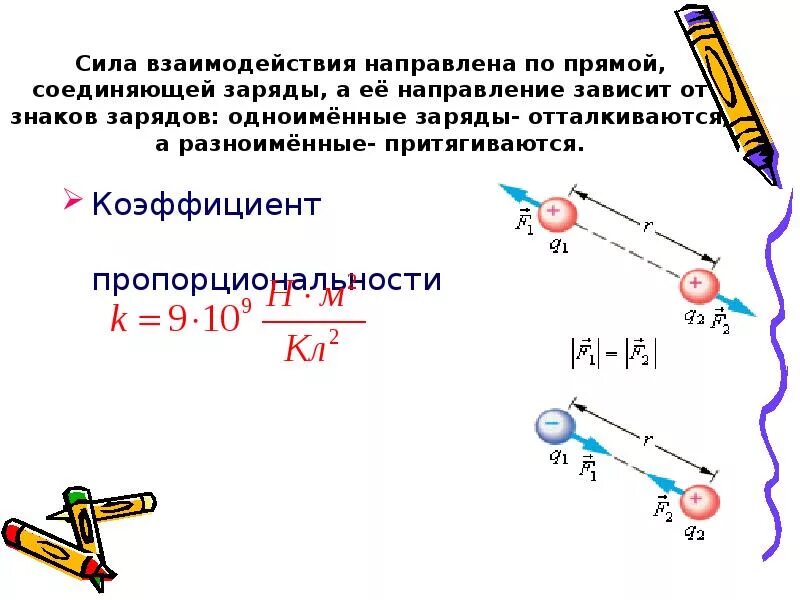 Одноименные заряды. Взаимодействие одноименных зарядов. Взаимодействие одноименных и разноименных зарядов. Одноименные и разноименные заряды. Как взаимодействуют тела имеющие