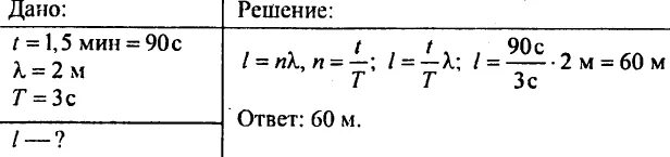Определить расстояние между вторым и пятым гребнями. Расстояние между соседними гребнями. волна от катера проходящего по озеру. расстояние между соседними гребнями волн. расстояние от лодки до волны.