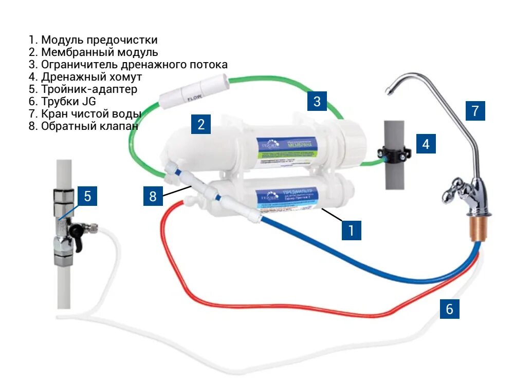 System устанавливает соединение