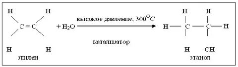 Формула самогона