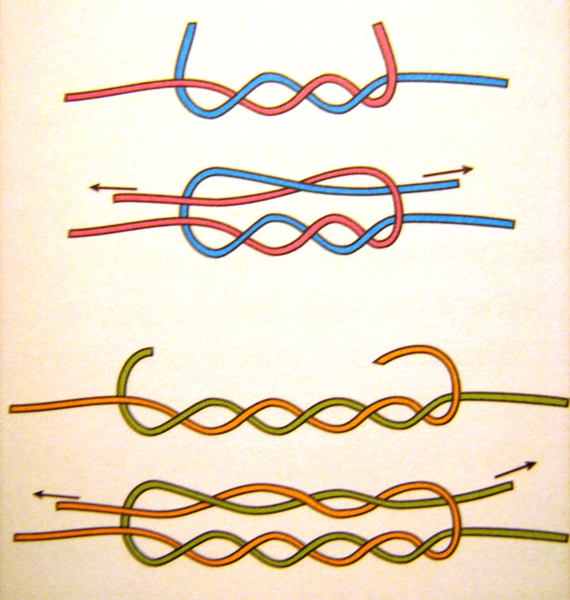 Плотный завязать. Узел морковка плетенку и флюрокарбон. Узел Олбрайт (Albright Knot). Узел для соединения плетенки. Узлы как связать 2 лески.