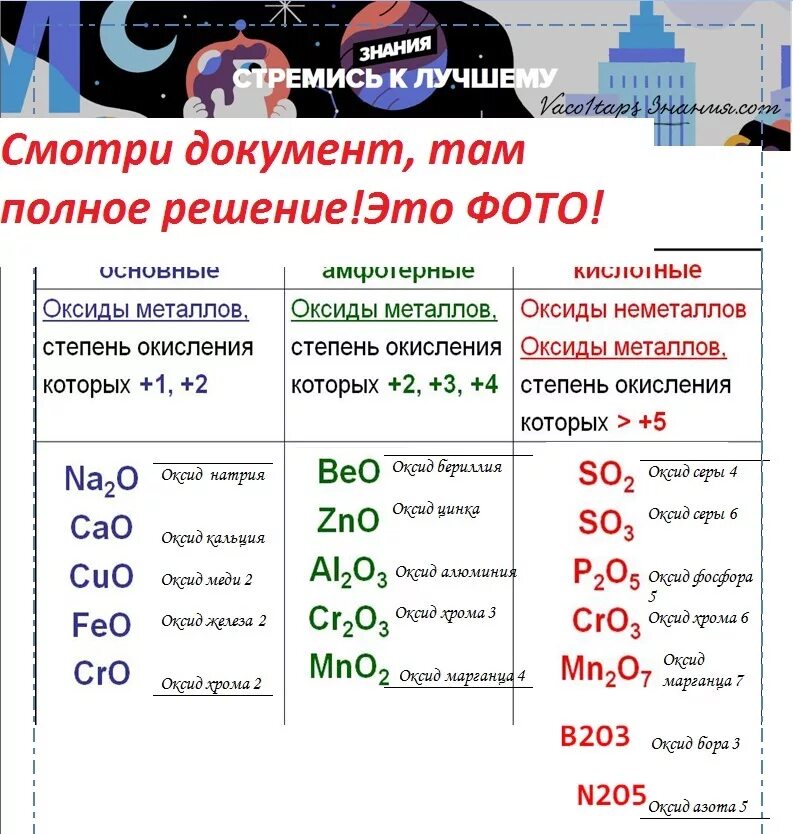 Составление формул оксидов. Формулы основных оксидов 8 класс. Формулы основных оксидов. Основные оксиды формулы. Составить формулы основных оксидов.