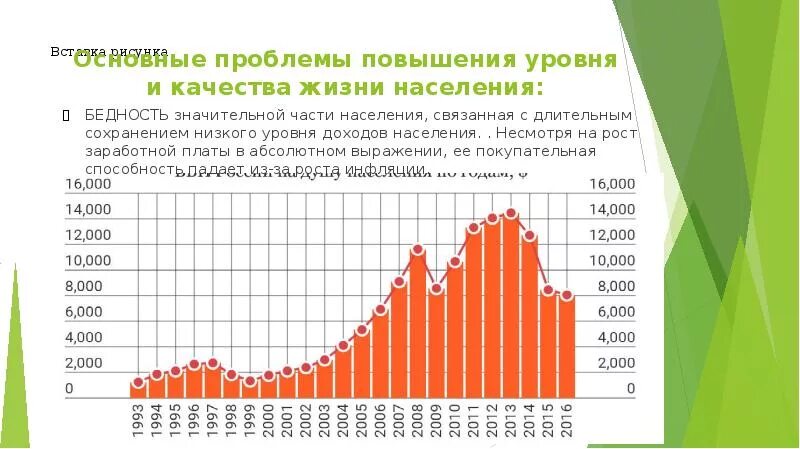 Повышение уровня качества жизни населения. Качество жизни населения график. Рост качества жизни населения. Уровень жизни населения в России.