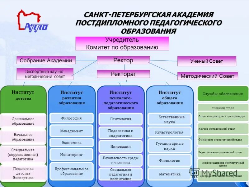 Отдел методического отдела. Фрунзе. Заведующая детского сада. Методист логотип. Информационно методический отдел.