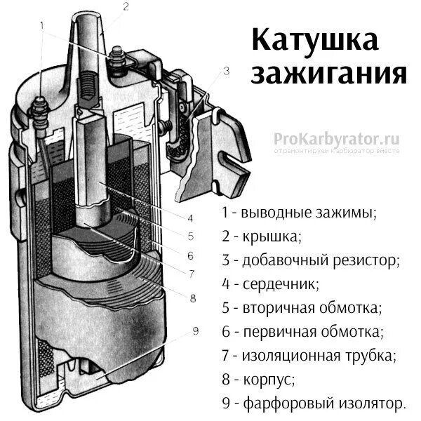 Признаки катушки зажигания. Катушка зажигания автомобиля ВАЗ 2107 — катушка. Катушка зажигания ВАЗ 2107 карбюратор схема. Катушка зажигания автомобиль ВАЗ 2107. Схема катушки зажигания ВАЗ 2107.