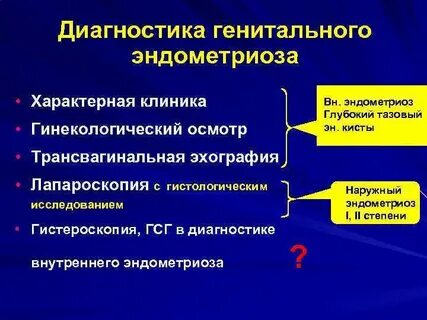 Эндометриоз диагностика