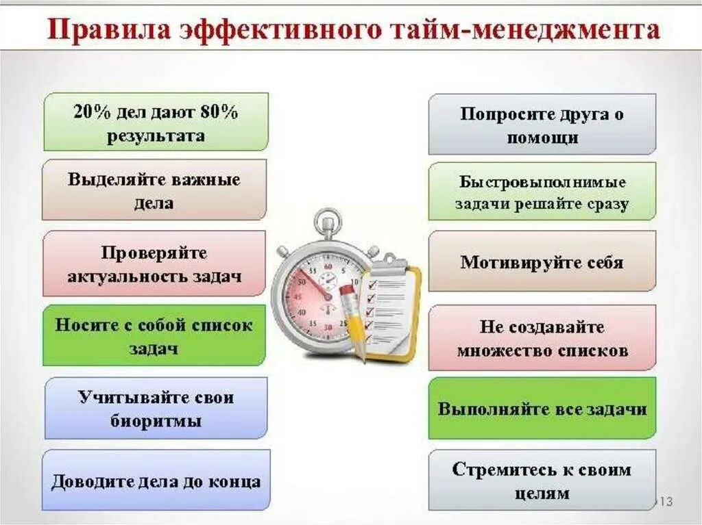 Выберите время отдыха которое по общему правилу. Планирование времени тайм менеджмент. Тайм-менеджмент основные принципы управления временем. 12 Правил эффективного тайм-менеджмента. Основные блоки тайм менеджмента.