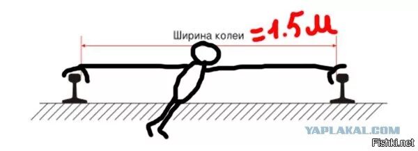 Выбить из колеи. Ширина колеи жд. измерение ширины колеи.