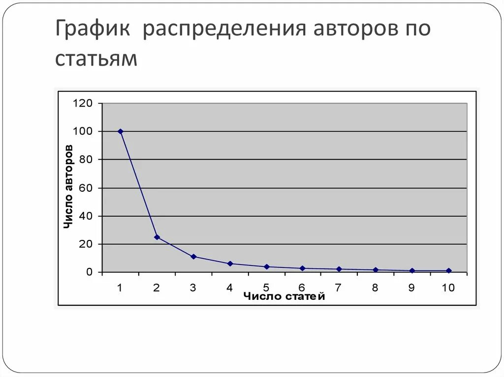 Что такое график распределения. Графики распределений. графическое распределение. виды распределений графики. альтернативное распределение график.