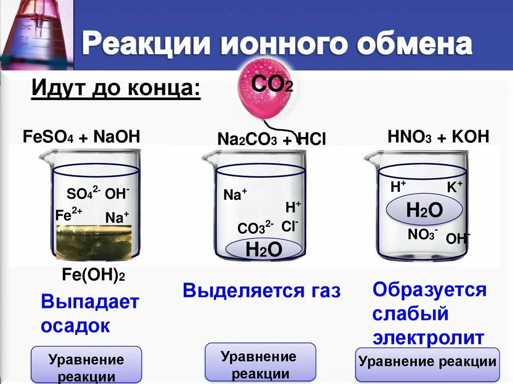 Na2co3 выделение газа. Условия осуществления реакции ионного обмена. Реакция ионного обмена с образованием двух солей. Реакции ионного обмена в водных растворах и условия их протекания. Реакции ионного обмена с серной кислотой.