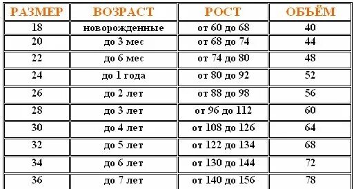 112 какой размер одежды. Рост размер. Размер рост Возраст. Возраст и размер. Рост 112 см размер одежды.