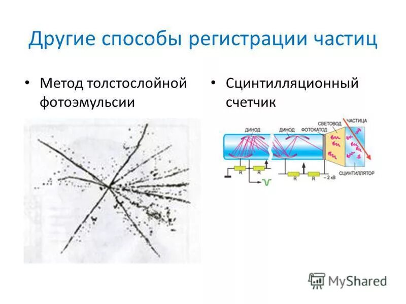 Методы регистрации элементарных частиц презентация