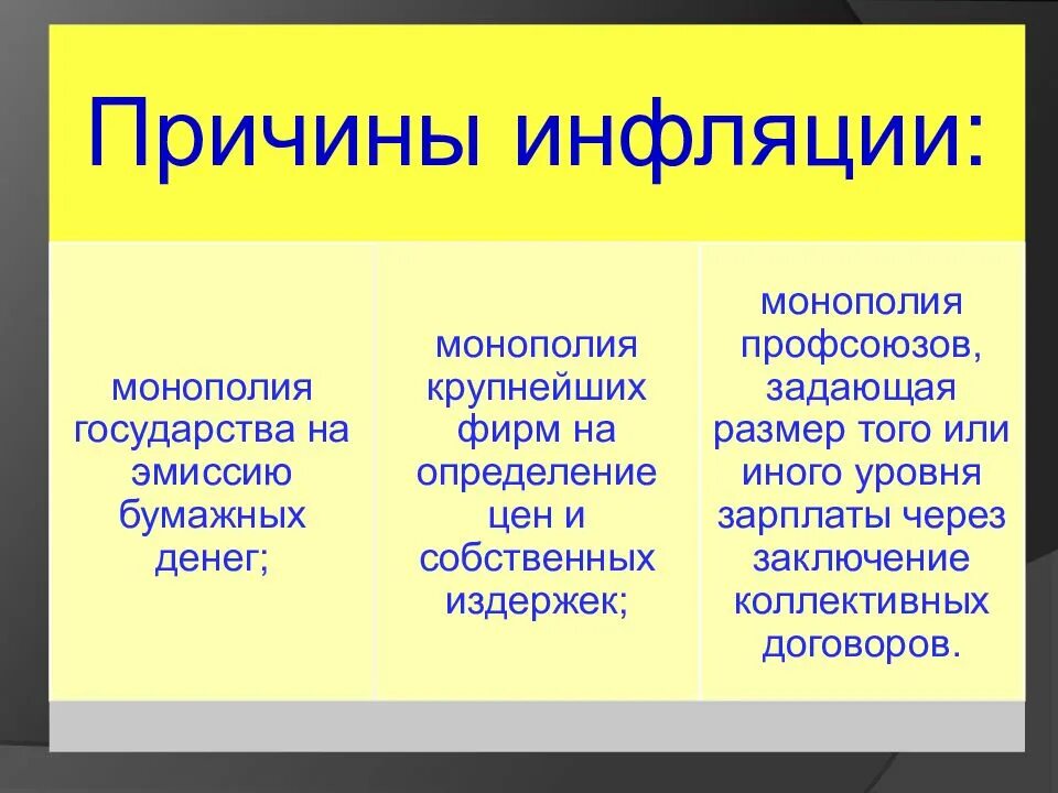 Монополия и инфляция. Причины инфляции. Монополия денежной эмиссии. Монопольная инфляция. Отчего з