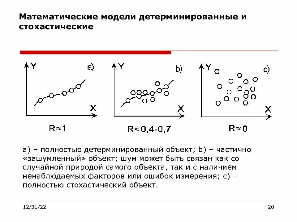 Детерминированное моделирование. Метод моделирования факторных систем. Детерминированное моделирование. Детерминированное моделирование. Пример детерминированной модели.