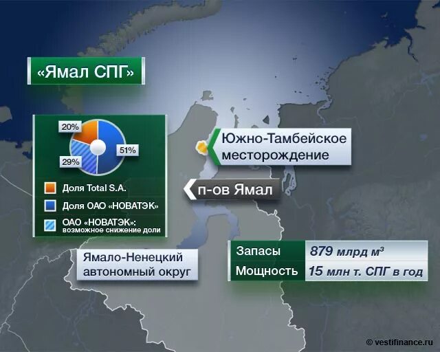 Завод сжиженного газа в мурманске где находится. Сжиженный ГАЗ Ямал СПГ. Завод по производству сжиженного газа Ямал СПГ. Ямал СПГ на карте. Природный ГАЗ Ямал.