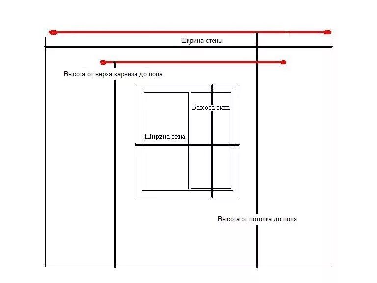 Схема замера эркерного карниза. Схема установки карниза для штор. Размер от пола до окна стандарт. Замер штор для пошива. Высота стен 3 7