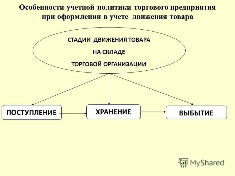 учетная политика на торговом предприятии. учетная политика коммерческого предприятия. какова структура учетной политики предприятия. учетная политика коммерческого предприятия. основные элементы учетной политики предприятия.