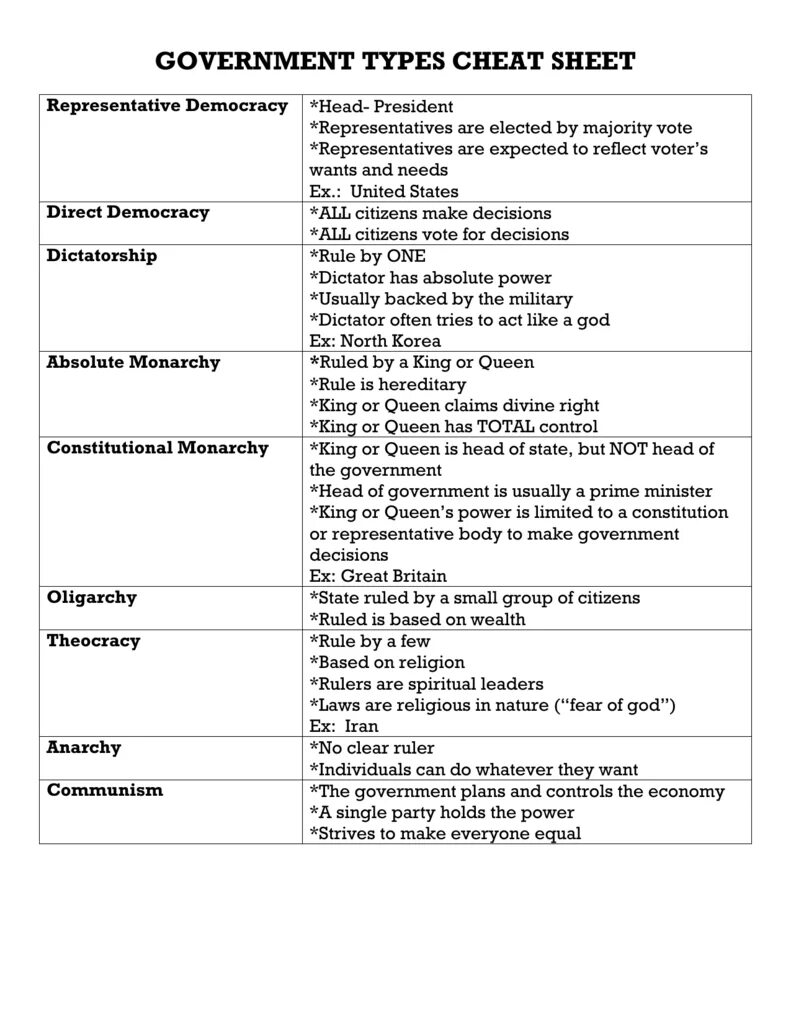 Forms of government. Разделение властей в великобритании. Kinds of government. Forms of government. Kinds of government.