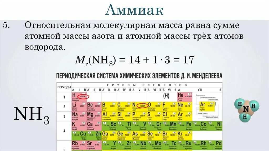 Атомные элементы в сумме 200. Молекулярная масса азота в таблице Менделеева. Таблица Менделеева аммиак в таблице. Молярная масса азота таблица Менделеева. Аммиак элемент в таблице Менделеева.