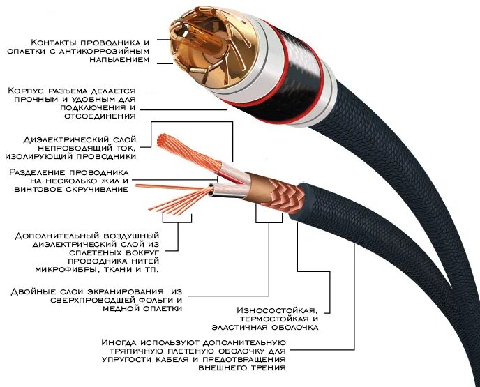 Из каких частей состоит провод Как правильно установить и собрать щиток электрический в квартире