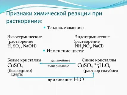Какие химические реакции являются экзотермическими