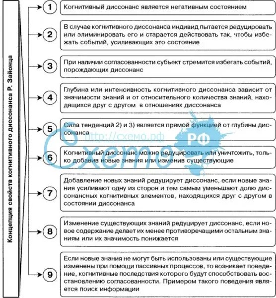 Когнитивный диссонанс является. Когнитивный диссонанс является